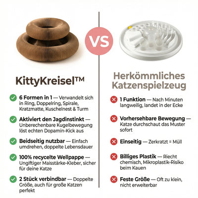 KittyKreisel™