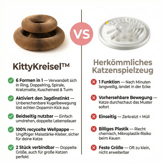 KittyKreisel™